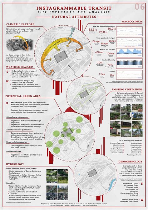 kl sentral station map - Hannah Greene