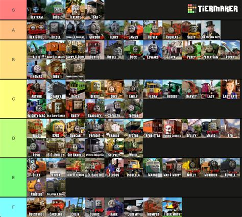 Thomas & Friends Characters (pre-CGI) Tier List (Community Rankings ...