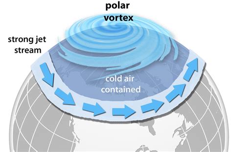 Polar Vortex and Sudden Stratospheric Warming | Royal Meteorological ...