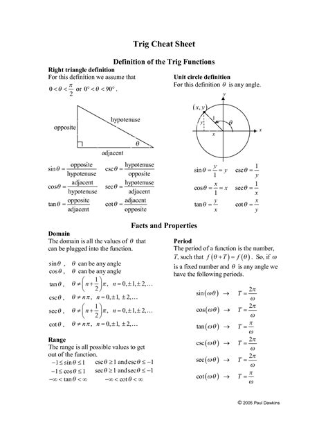 Trigonometry Formula Chart