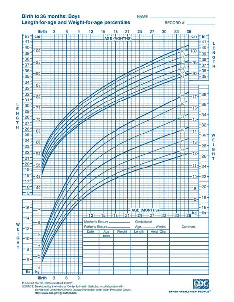 Growth chart - Wikipedia