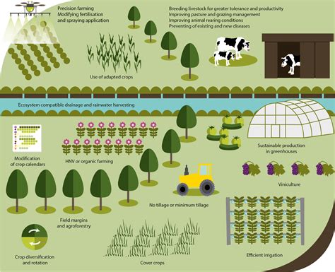 Climate change threatens future of farming in Europe | PreventionWeb.net