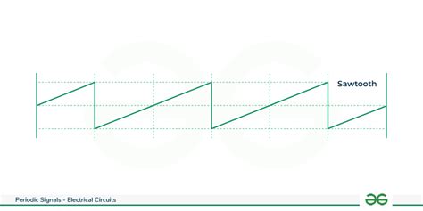 Function Generator - Specifications, Block Diagrams and Working