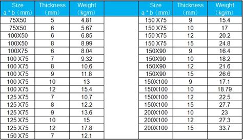 mild structural steel angle iron bar weight per kg Unequal angles, View ...