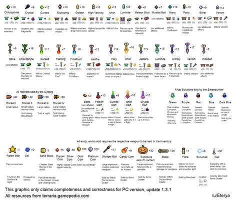 How To Make All Potions In Terraria : Alex funlord show how to make and ...