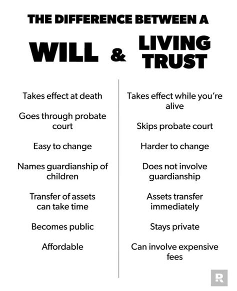 the differences between a will and living trust text on a white ...