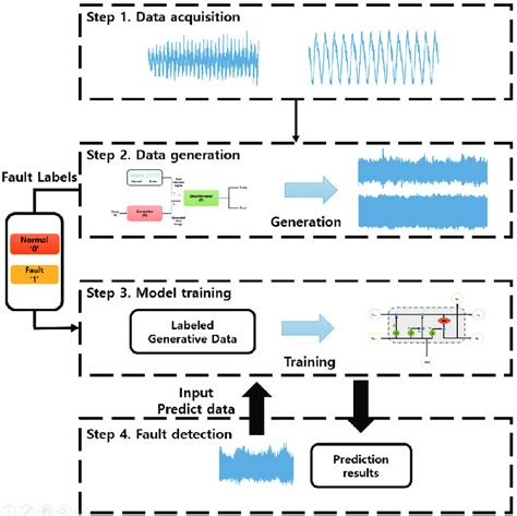 (Color online) Fault detection algorithm. | Download Scientific Diagram