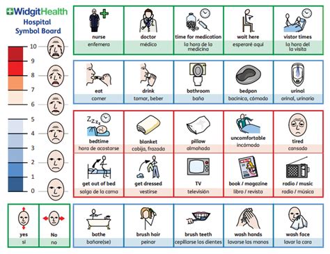 communication board for stroke patients