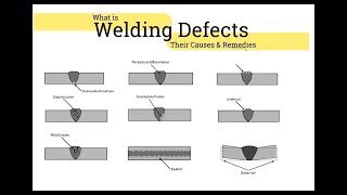 What is Welding Defects – Types Causes and Remedies? | Doovi