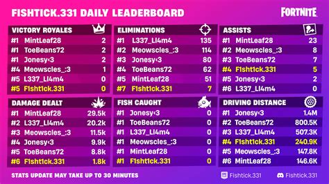 Introducing the Fortnite Leaderboard in Discord