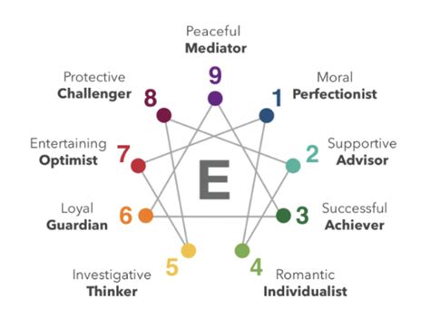 The Enneagram Personality Test: Exploring Your Mind – The Horizon Sun