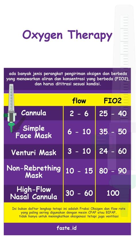 Terapi Oksigen Nasal Kanul - Homecare24