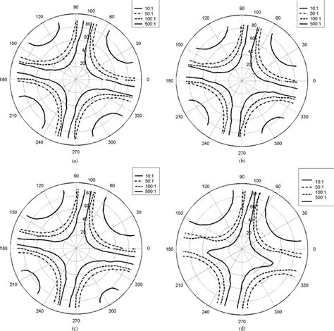 Viewing angle of the IPS device under the different LC pretilt angles ...