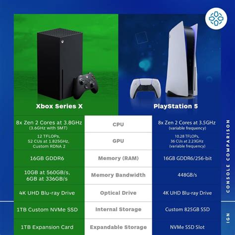 Xbox Series X Release Date, Price, Specs, and Pre-Orders in Bangladesh