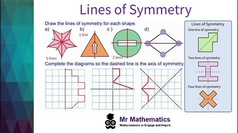 Symmetry In Shapes