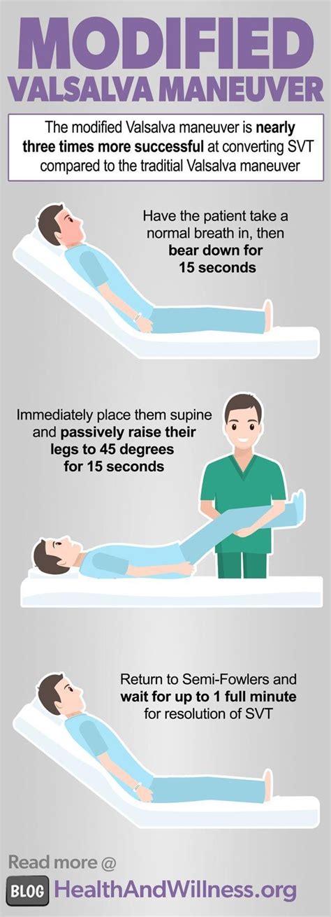 Vagal Maneuvers: How to Stop your Patient’s SVT | Nursing school ...