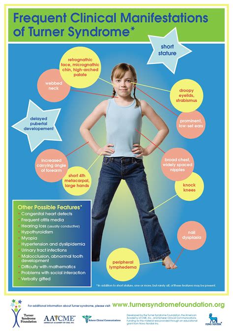 Clinical Poster - Turner Syndrome Foundation