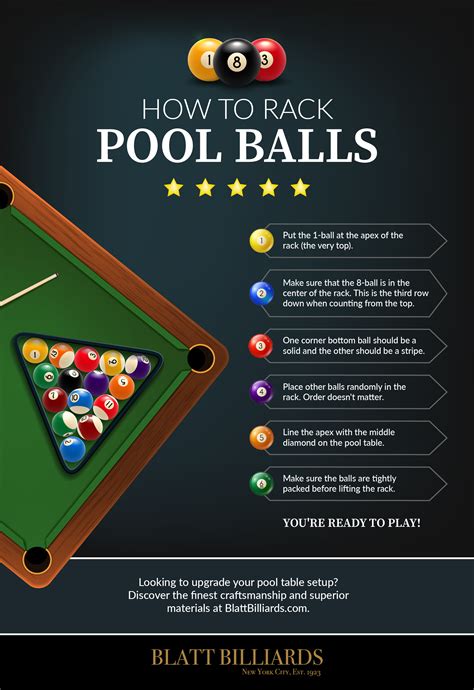 How to Rack Pool Balls – Blatt Billiards