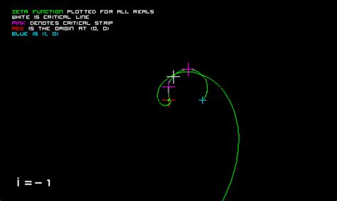 visualization - I've animated Riemann zeta function and got a spiral ...