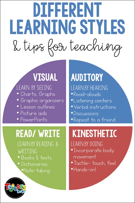 Strategies for Teaching Different Learning Styles