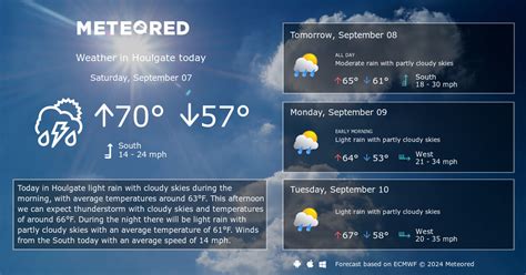 Houlgate Weather 14 days - Meteored