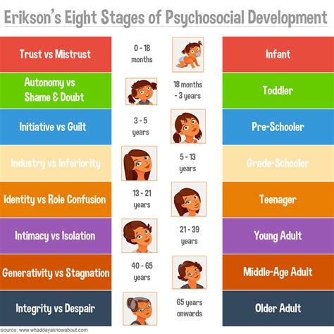 developmental psychology topics examples presentation - Yahoo Image ...