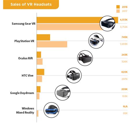 My SEO Blog - Why Brands Need to Take the Plunge Into VR Today - Why ...