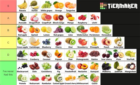 Ultimate Fruit Tier list (what's yours?) - Forums - MyAnimeList.net