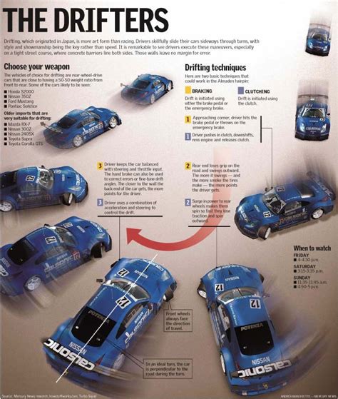 The Drifters: A Guide to the Art of Drifting in a Car Infographic ...