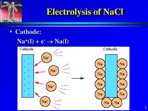 PPT - 17.7-8 Electrolysis & Applications PowerPoint Presentation - ID ...