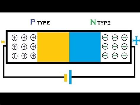 Animation | How a P N junction semiconductor works | forward reverse ...