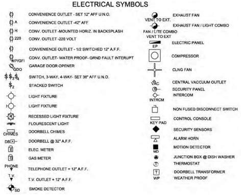 Blueprint - The Meaning of Symbols | Construction 53