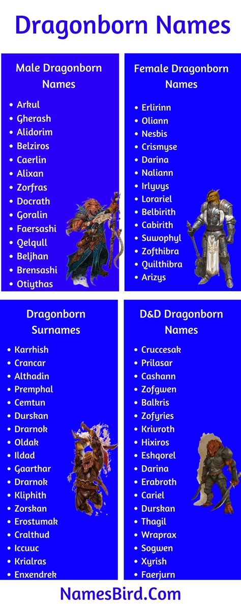 1200+ Dragonborn Names [2024]