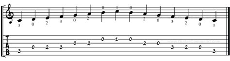 C Major Scale For Guitar TAB, Notation & Patterns: Play C Major On Guitar