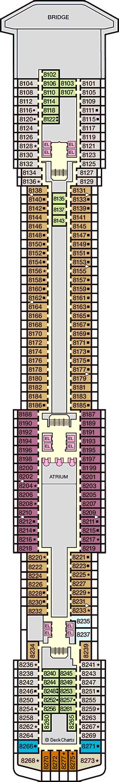 Carnival Legend Deck 8, Panorama Deck - Cruise Critic