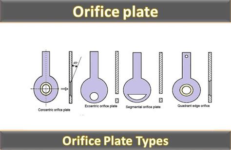 Orifice plate | Orifice Plate types | THE INSTRUMENT GURU