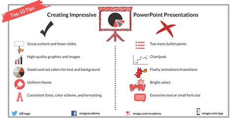 Useful Tips for Creating Impressive PowerPoint Presentations - Enago ...