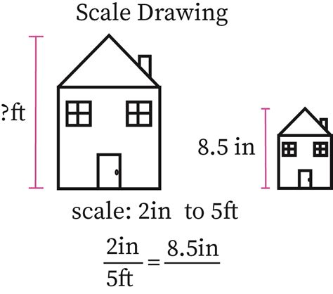 Scale Drawing | bartleby