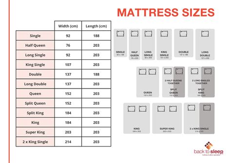 Mattress Size Chart – Back to sleep