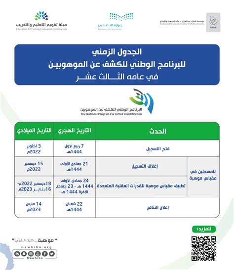 رابط التسجيل في قياس موهبة للقدرات العلمية المتعددة mawhiba.org الشروط ...