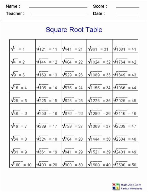 Simplify Square Root Worksheet