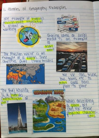 5 Themes of Geography Classwork - Ms. Elizabeth's Social Studies Class Blog