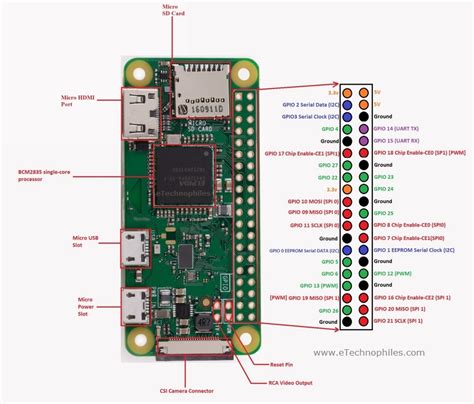 Raspberry PI Zero pinout, features and Specifications - Electrorules