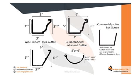 Standard Box Gutter Sizes | edu.svet.gob.gt