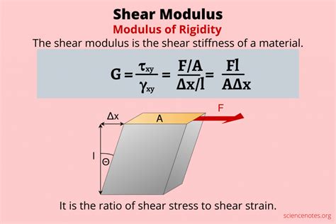 Shear Modulus Formula and Definition