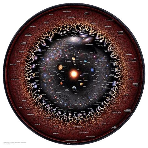 Observable Universe map in logarithmic scale : MapPorn Energie Sombre ...