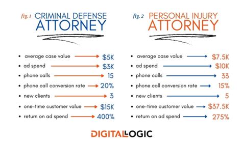 Law Firm Marketing Budget | How Much Should Your Firm Spend?