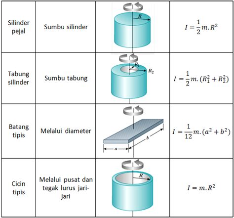 Materi Momen Inersia - Homecare24