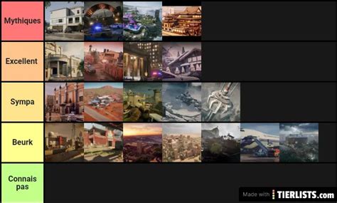 Maps R6 Rankings Tier List Maker - TierLists.com