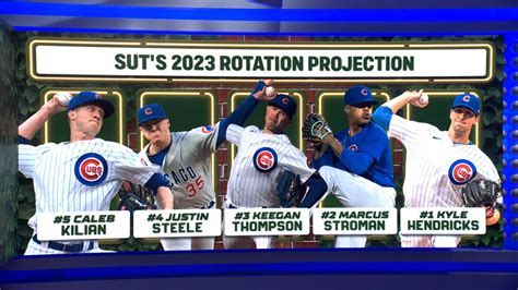 Projecting what the 2023 Cubs starting rotation looks like | Chicago ...